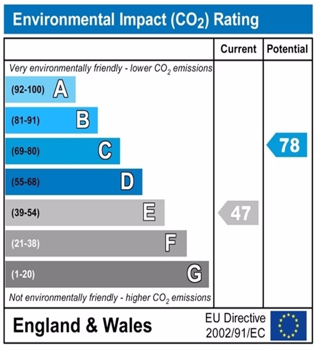 1 bedroom house for rent Leek Road, StokeonTrent, ST4 2BW UniHomes