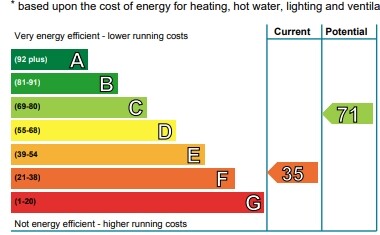 Minto Street, Mayfield, Edinburgh, EH9 2BT